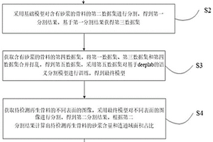 一種基于深度學(xué)習(xí)的再生骨料砂漿含量檢測方法及裝置