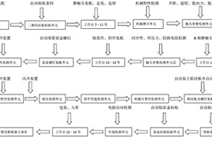 塑殼斷路器自動(dòng)生產(chǎn)線