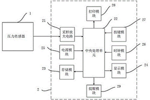 一種開(kāi)關(guān)柜觸指壓力檢測(cè)裝置