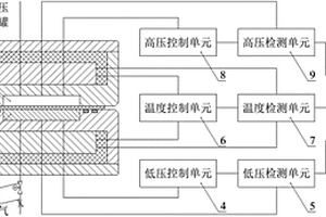 一種輪胎內胎或內襯層氣密性測定裝置及氣密性測定方法