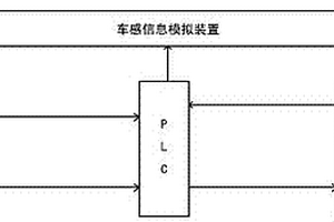 一種人機(jī)界面的自動(dòng)過分相裝置檢測(cè)方法及檢測(cè)平臺(tái)