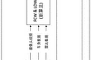 一種基于局域網(wǎng)的ADAS視頻數(shù)據(jù)回灌性能驗(yàn)證系統(tǒng)及方法