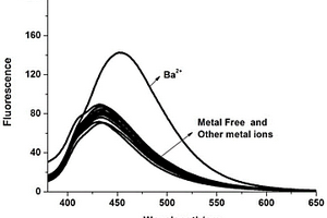 一種可檢測水中Ba2+的熒光分子探針及其應用