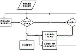 一種廠站直流蓄電池可靠性定期自動(dòng)檢測(cè)預(yù)警方法