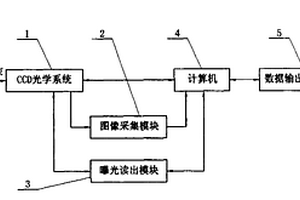 光束掃描器性能檢測裝置