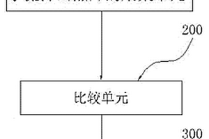 一種汽車大燈噴嘴噴射性能檢測方法及裝置