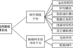 一種接地網(wǎng)智能成像系統(tǒng)