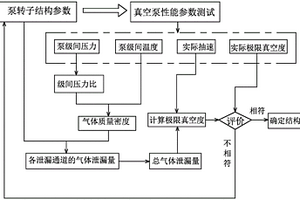 一種螺桿真空泵內(nèi)部性能測(cè)試系統(tǒng)和方法