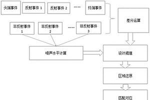 光纖劣化分析方法