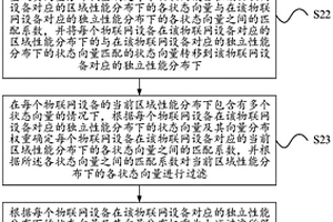 一種物聯(lián)網(wǎng)設(shè)備性能檢測方法、裝置及系統(tǒng)