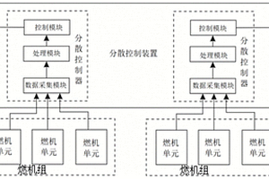 基于分散控制系統(tǒng)的燃機(jī)優(yōu)化控制系統(tǒng)及方法