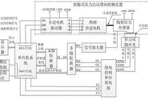 一種車用單刀雙擲開關(guān)性能自動(dòng)測試系統(tǒng)