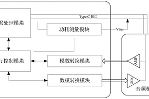 一種音頻模組自動化測試系統(tǒng)和方法