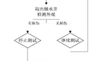 微型軸承耐沖擊測(cè)試方法