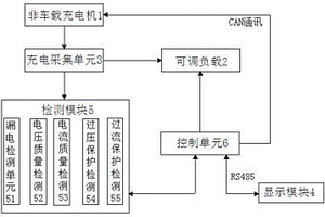 一種非車載充電機(jī)智能檢測系統(tǒng)