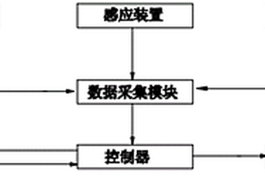 各向異性膜電致變形性能評(píng)價(jià)裝置及評(píng)價(jià)方法