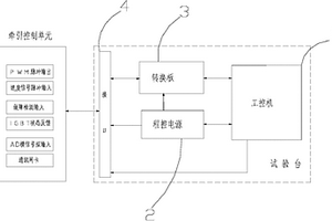 內(nèi)燃機(jī)車牽引控制單元功能測(cè)試臺(tái)