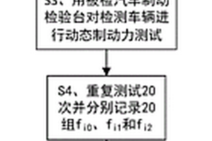 一種滾筒反力式汽車制動檢驗臺動態(tài)制動力的檢測方法