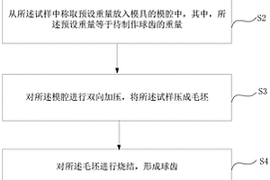 一種碳化鎢粉和鈷粉混合料的測試方法