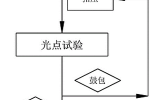 一種膠管總成的接頭與膠管匹配性檢測(cè)方法