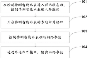 智能水表性能的流水線檢測方法、設(shè)備、系統(tǒng)和屏蔽箱