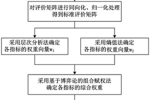 一種基于博弈論組合賦權(quán)的光伏電站性能評(píng)估方法