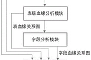 一種基于規(guī)則的主動式SQL算法性能檢查裝置及方法