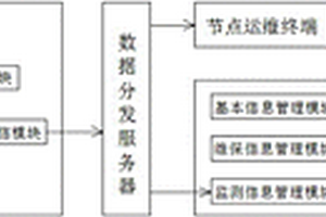 一種基于云平臺的電梯物聯(lián)網(wǎng)運(yùn)行實(shí)時監(jiān)測系統(tǒng)