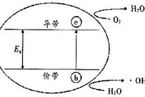 一種衛(wèi)生抗菌陶瓷、抗菌釉及其制備工藝