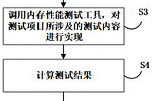 一種國(guó)產(chǎn)操作系統(tǒng)內(nèi)存性能測(cè)試方法及系統(tǒng)