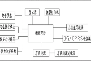 一種測量汽車防抱ABS制動性能的儀表及檢測方法