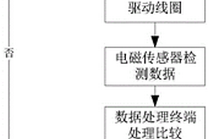 一種電磁傳感器的自檢方法及其裝置