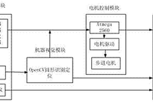 一種基于機(jī)器視覺的風(fēng)力滅火機(jī)性能自動(dòng)檢測(cè)系統(tǒng)