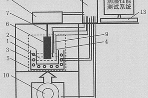 潤濕性能動態(tài)測試方法與測試系統(tǒng)