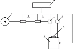 一種國(guó)六油箱通氣閥綜合性能檢測(cè)裝置及檢測(cè)方法