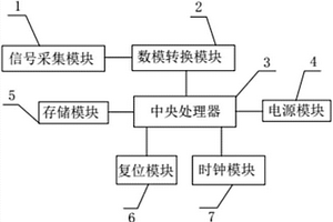 測試樁