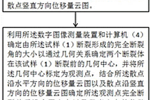 脆性材料動態(tài)斷裂擴展韌度測試方法