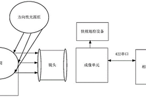 探測(cè)器高光性能的評(píng)估系統(tǒng)及評(píng)估方法