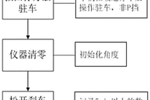 一種輪式車(chē)輛駐坡溜車(chē)檢測(cè)方法及裝置