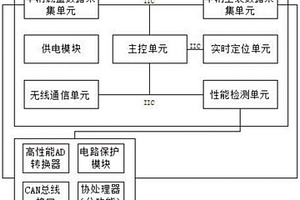 一種帶云服務的耦合式多車輛協(xié)同補給智能控制裝置