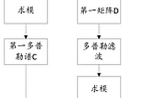 一種PD雷達幅度抖動抑制方法、時間抖動檢測方法及系統(tǒng)