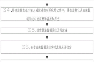 一種驗(yàn)證不同油耗儀測(cè)量差異的試驗(yàn)方法