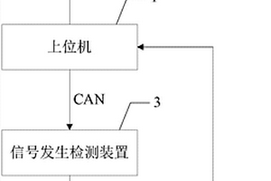 一種儀表耐久自動(dòng)檢測(cè)記錄儀