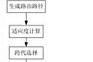 一種應用于B5G車載網的可靠路由方法