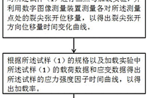 脆性材料I型裂紋裂尖張開位移及裂紋擴展速度測量方法