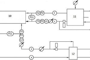 機(jī)油熱交換器試驗(yàn)臺(tái)