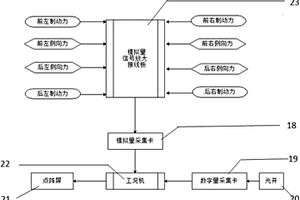 基于平板制動(dòng)的側(cè)向力測(cè)試裝置及方法