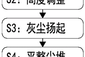 一種新能源汽車控制電路板性能測試方法