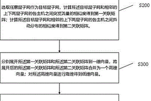 一種基于以太網(wǎng)技術(shù)的局域網(wǎng)鏈路性能測(cè)試方法