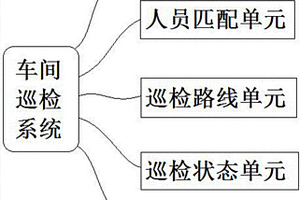 一種工程項目車間設(shè)備巡檢維護(hù)系統(tǒng)